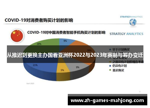 从推迟到更换主办国看亚洲杯2022与2023年赛制与筹办变迁