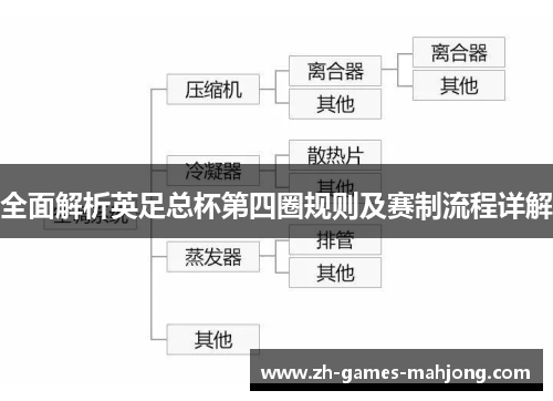 全面解析英足总杯第四圈规则及赛制流程详解