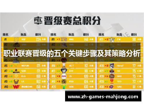 职业联赛晋级的五个关键步骤及其策略分析