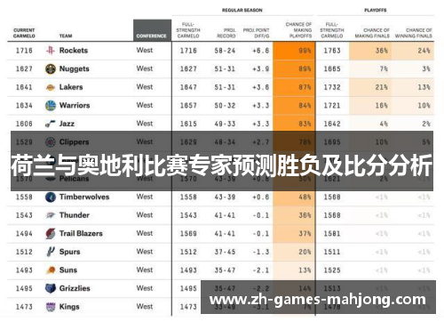 荷兰与奥地利比赛专家预测胜负及比分分析