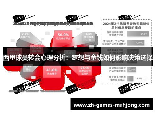 西甲球员转会心理分析：梦想与金钱如何影响决策选择