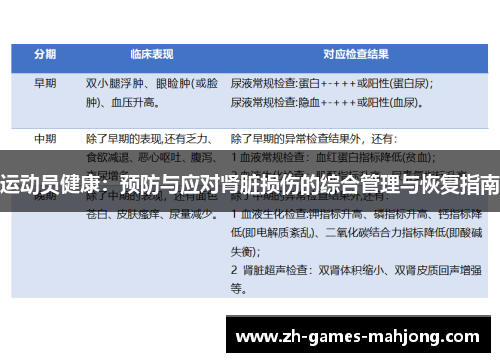 运动员健康：预防与应对肾脏损伤的综合管理与恢复指南