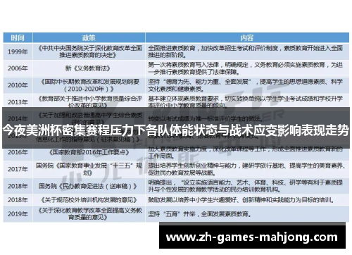 今夜美洲杯密集赛程压力下各队体能状态与战术应变影响表现走势