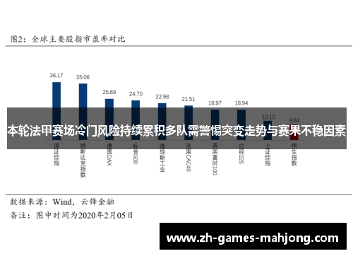 本轮法甲赛场冷门风险持续累积多队需警惕突变走势与赛果不稳因素