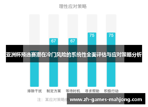 亚洲杯预选赛潜在冷门风险的系统性全面评估与应对策略分析